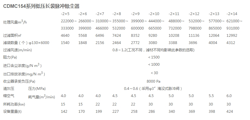 x2-低壓長(zhǎng)袋脈沖除塵器.jpg