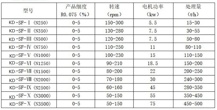 x-復(fù)合選粉機.jpg